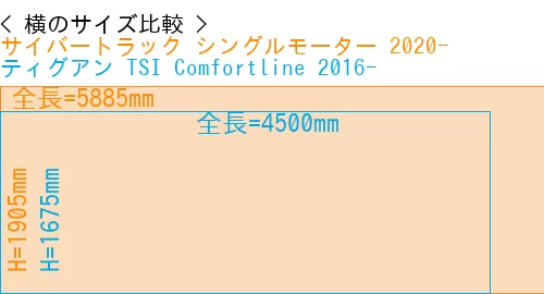 #サイバートラック シングルモーター 2020- + ティグアン TSI Comfortline 2016-